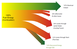 Generator heat mapping