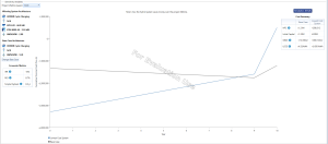 Optimized vs base architecture cost summary