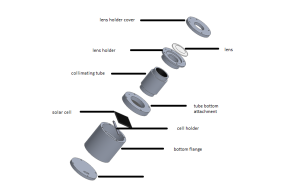 Pyrheliometer components exploded view