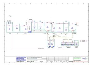 ETP effluent piping P&ID