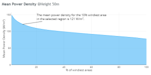 Wind power @50 m hub height